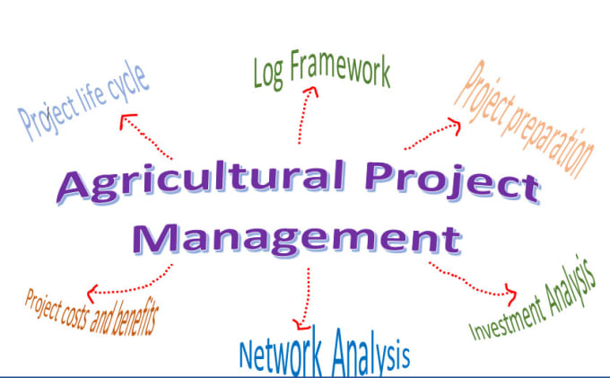 AT4103-Agricultural Project Analysis &amp; Management